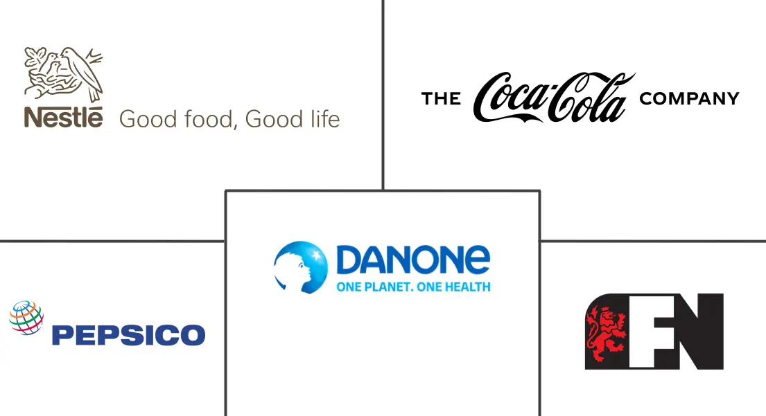 Major players in Southeast Asia Bottled Water industry