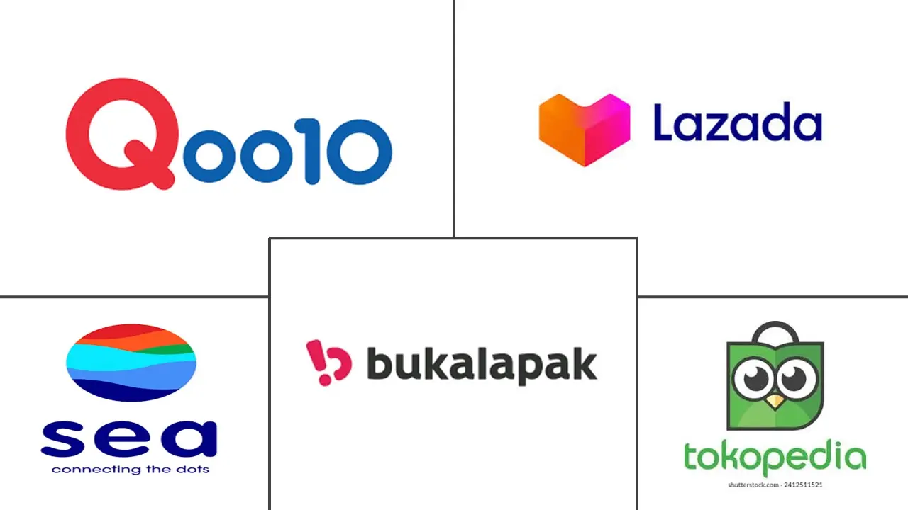 Southeast Asia Cross-border E-commerce Market Major Players Southeast Asia Cross-border E-commerce Market Major Players