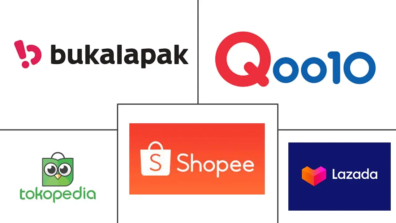  Southeast Asia Cross-border E-commerce Market Major Players
