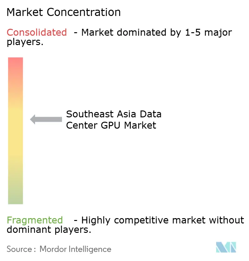 Southeast Asia Data Center GPU Market