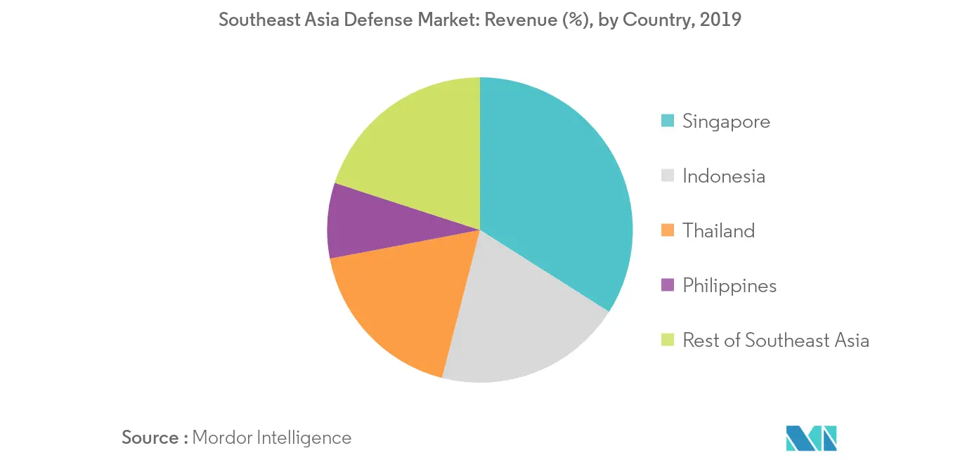 東南アジア防衛市場_国