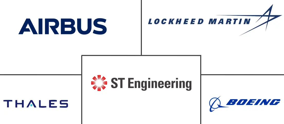 Major players in Southeast Asia Defense industry