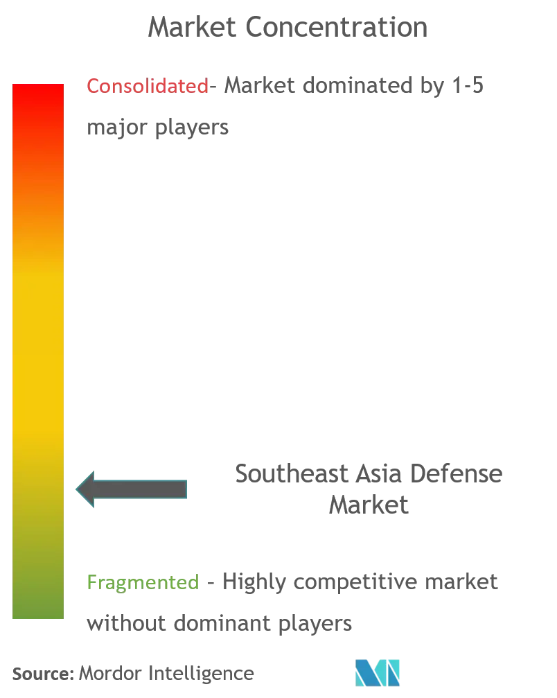southeast asia defense market CL.png