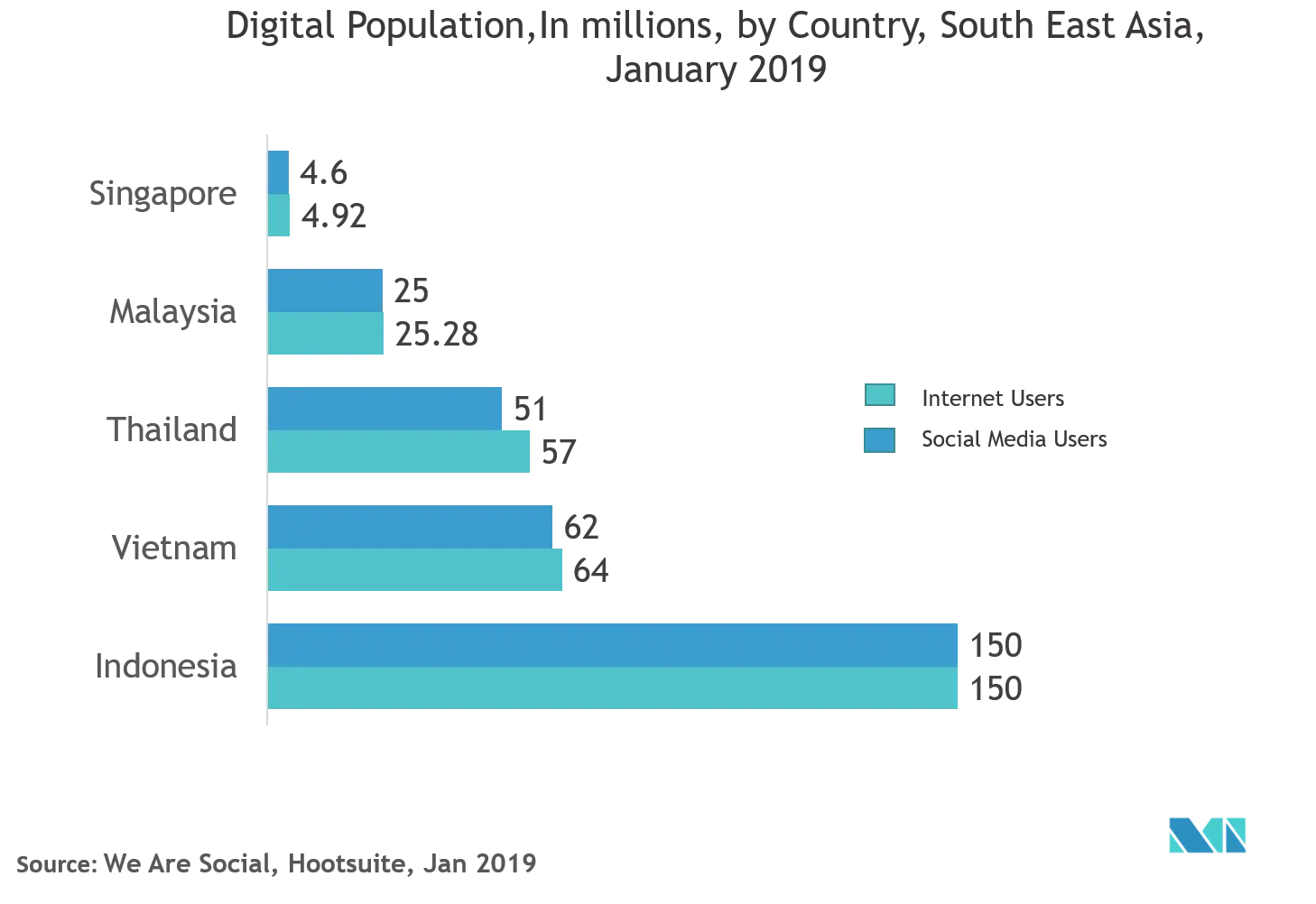 Southeast Asia Gaming Market 2021 26 Industry Share Size Growth Mordor Intelligence