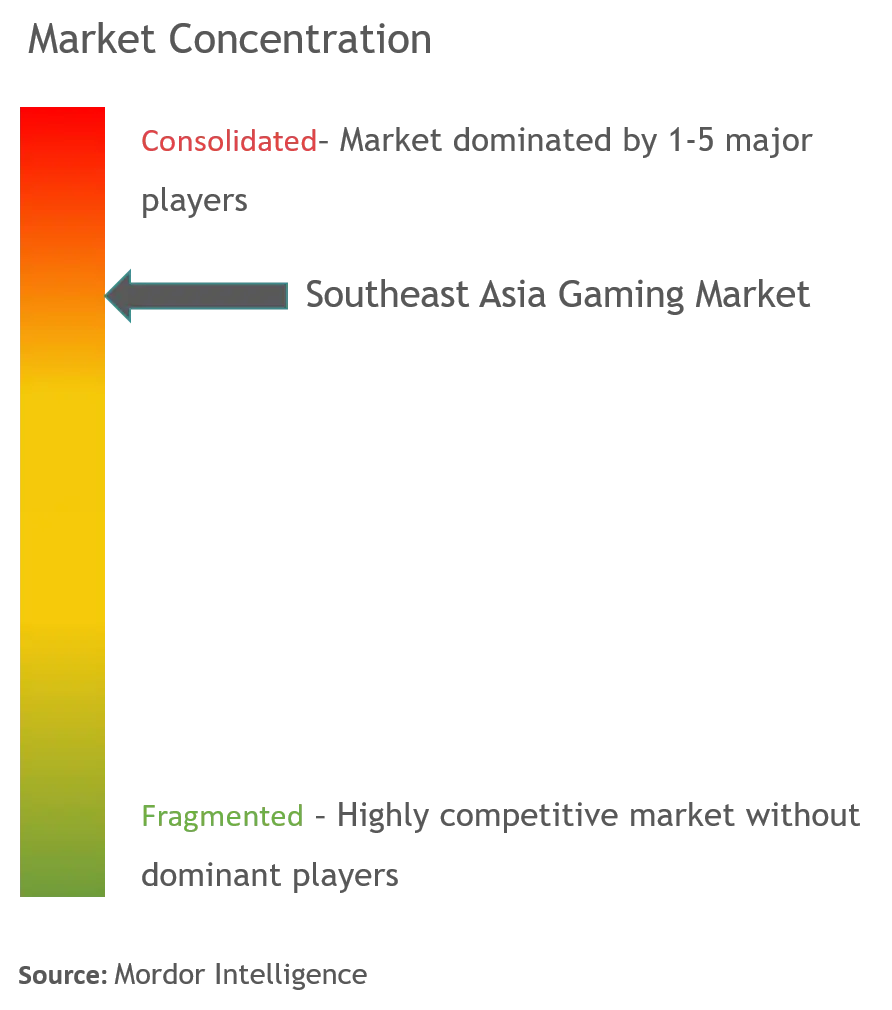 SEA CORP PUBG Garena Sea Group Sony Asiasoft