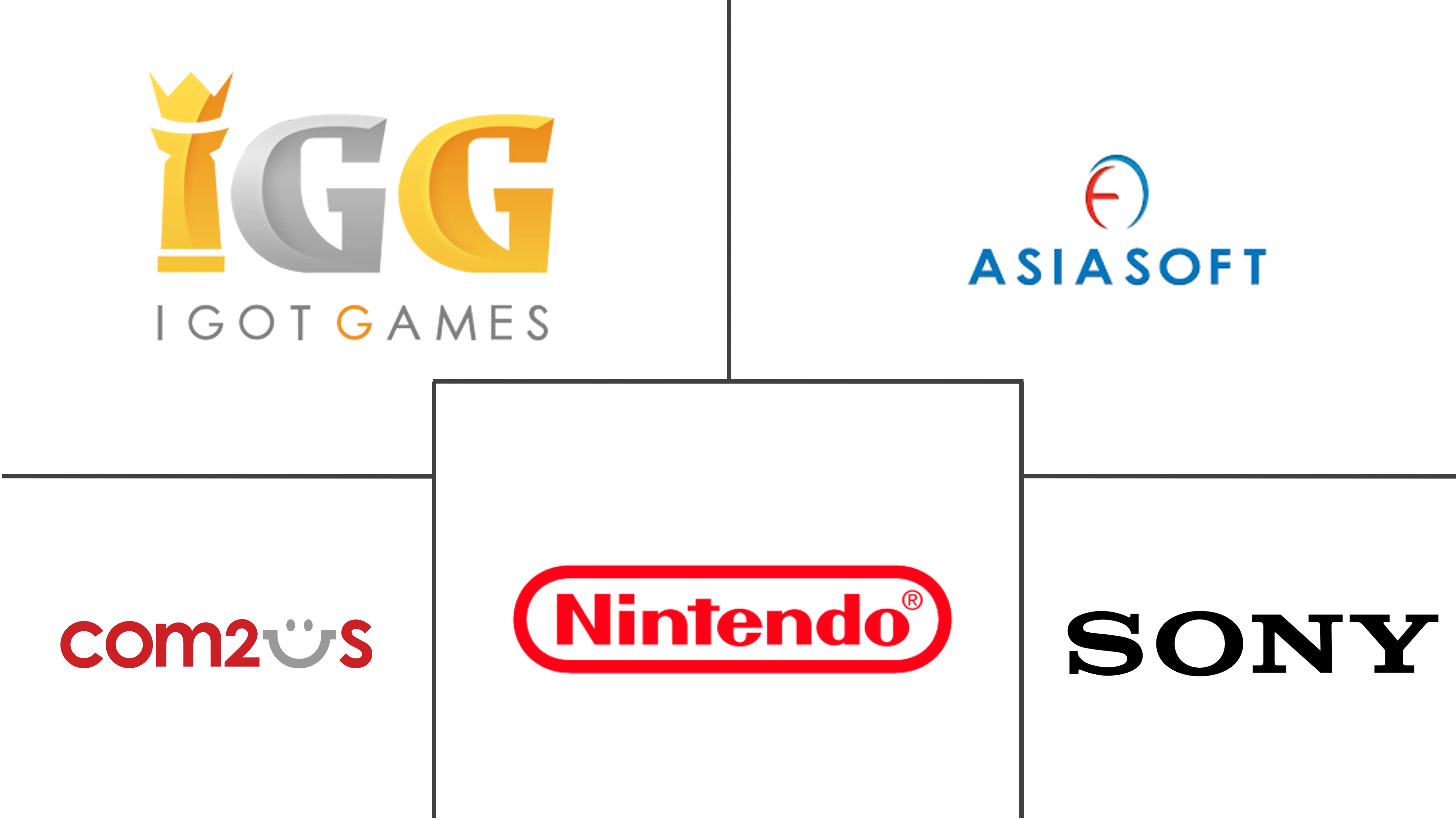 Southeast Asia Gaming Market Major Players