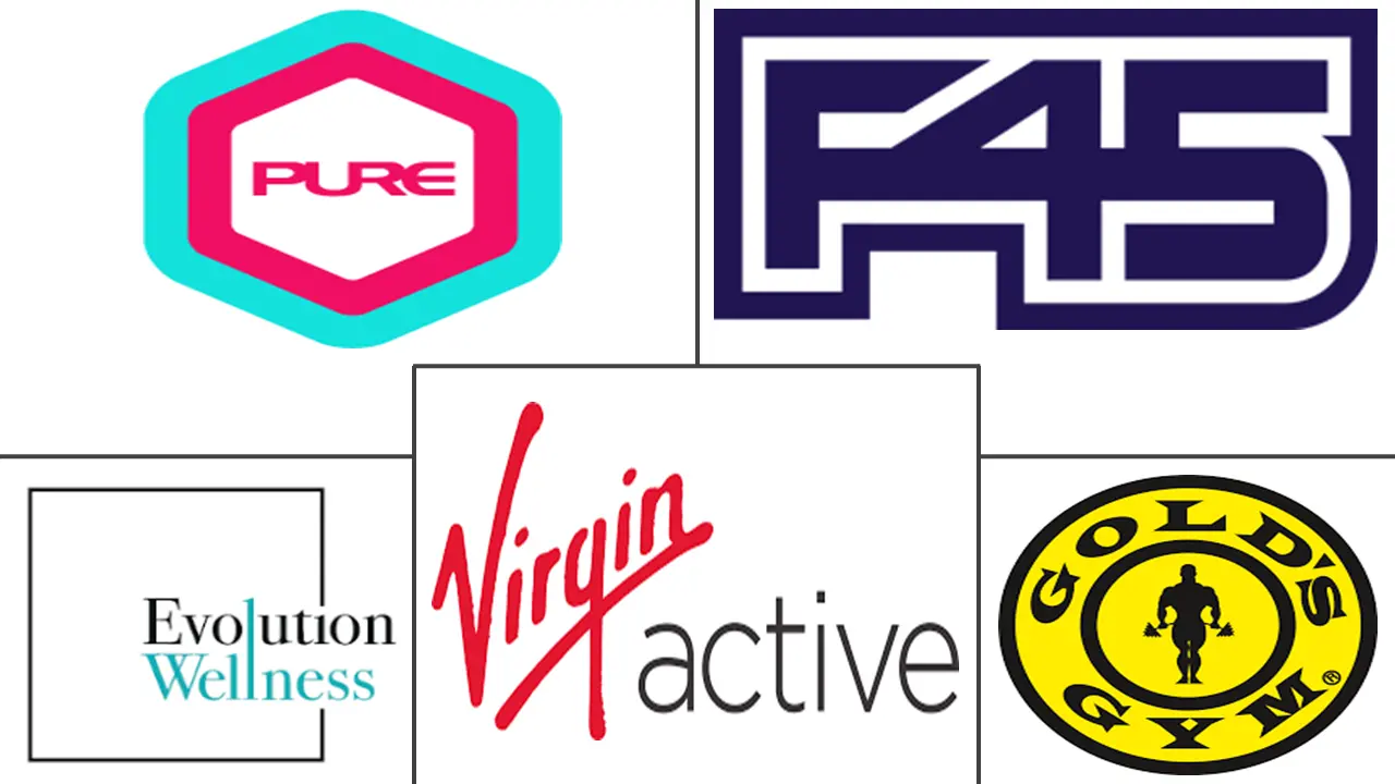 Principaux acteurs dans Marché des Clubs de Santé et de Fitness en Asie du Sud-Est industrie