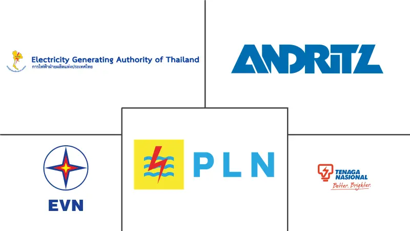 Major players in Southeast Asia Hydropower industry