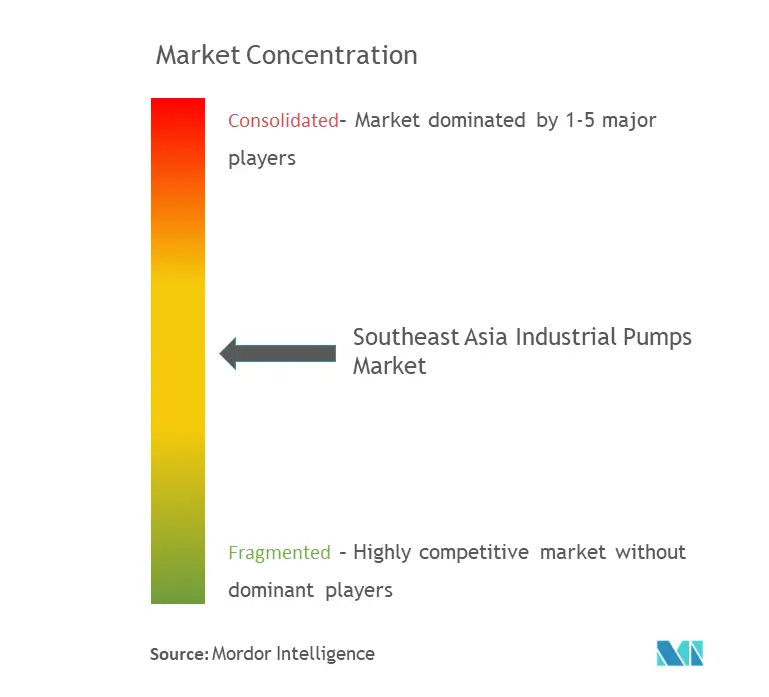market concentration-southeast asia use.png