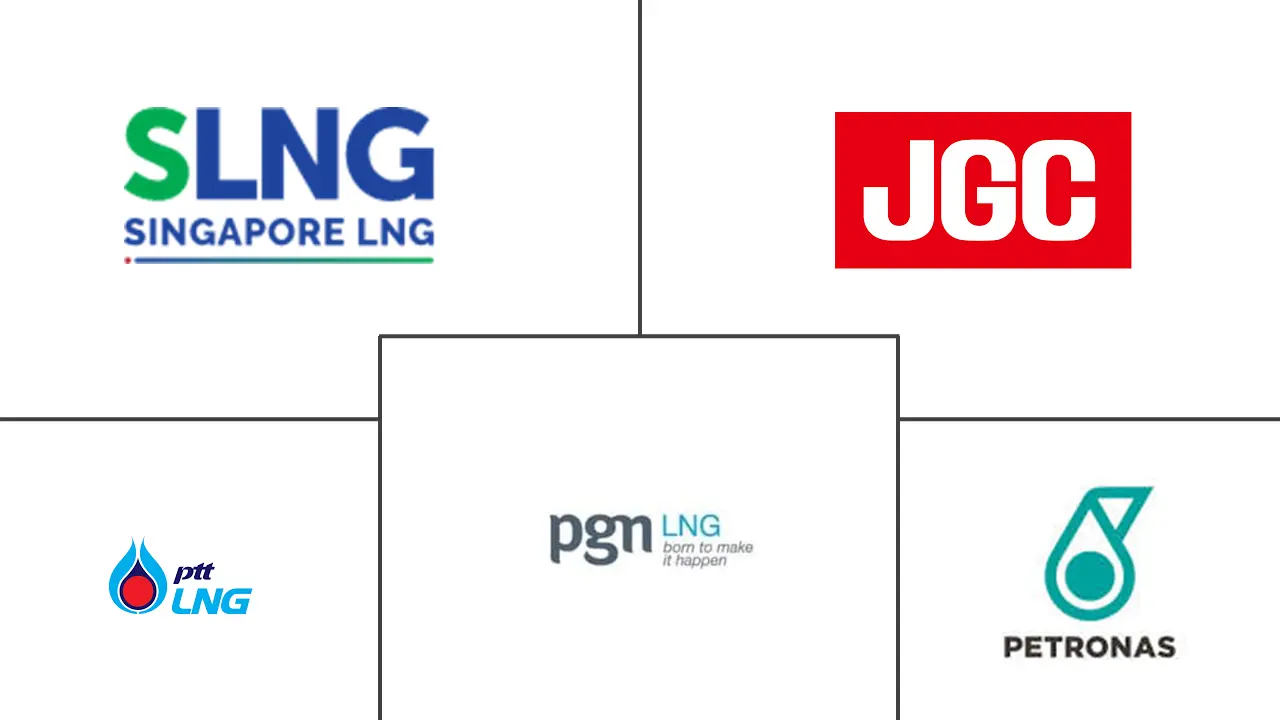 東南アジアのLNG市場の主要企業