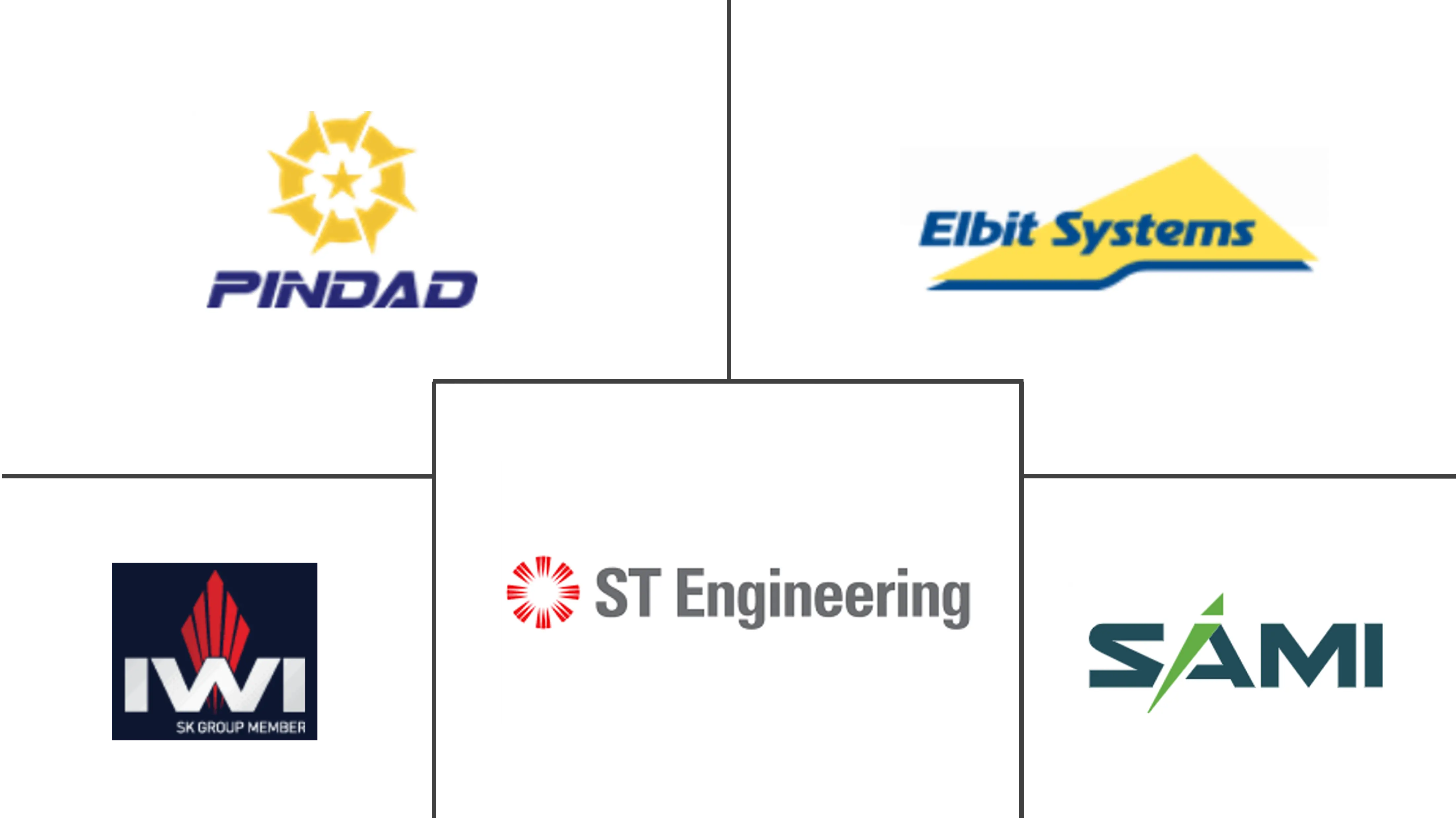 Major players in Southeast Asia, Middle-East And Africa Small Arms And Ammunition industry