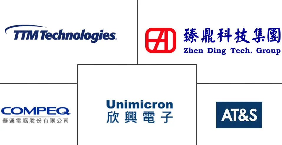Major players in Southeast Asia Printed Circuit Board industry