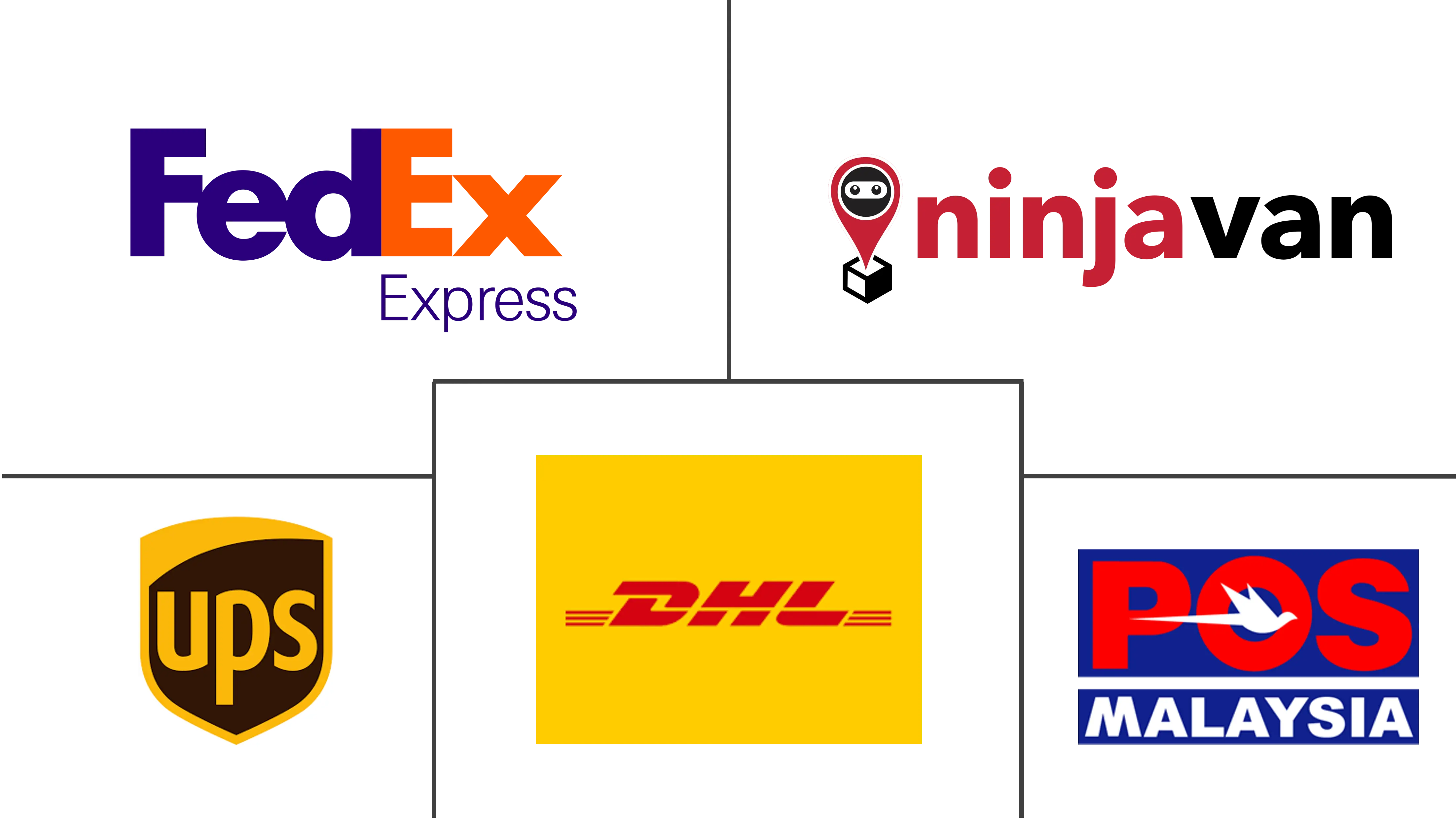 Major players in Southeast Asia Postal Service industry