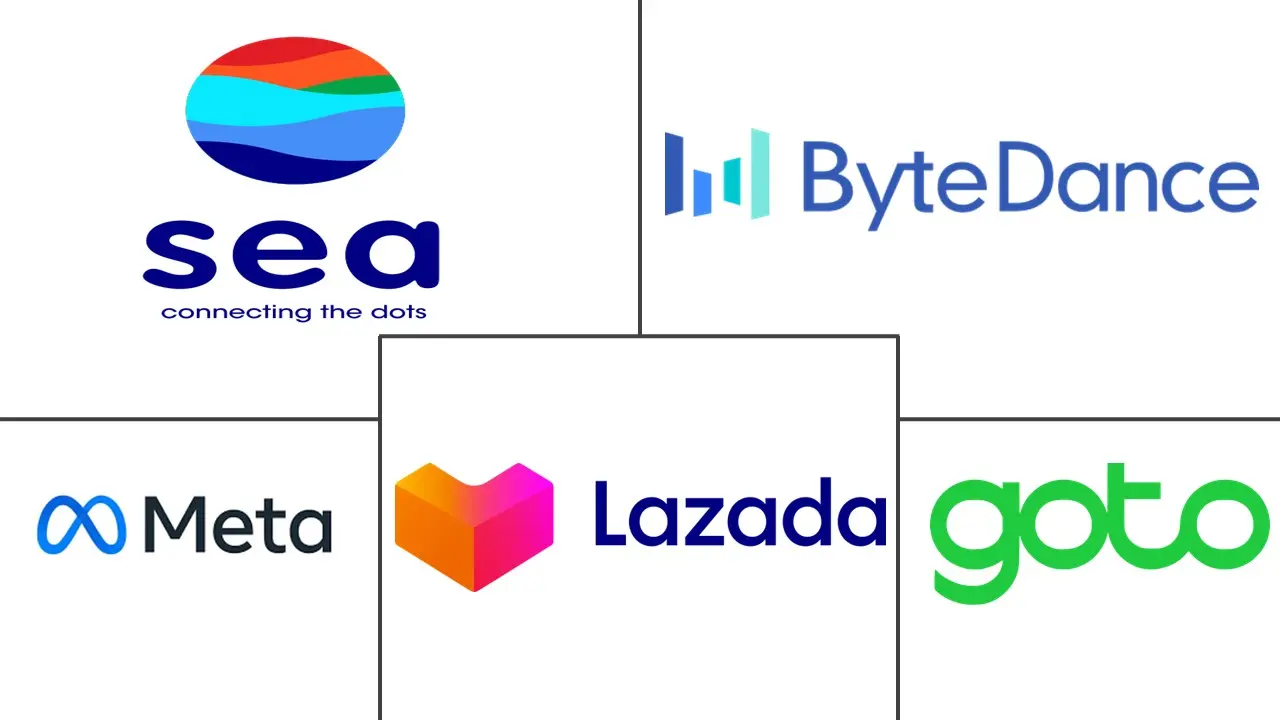 Major players in Southeast Asia Social Commerce industry