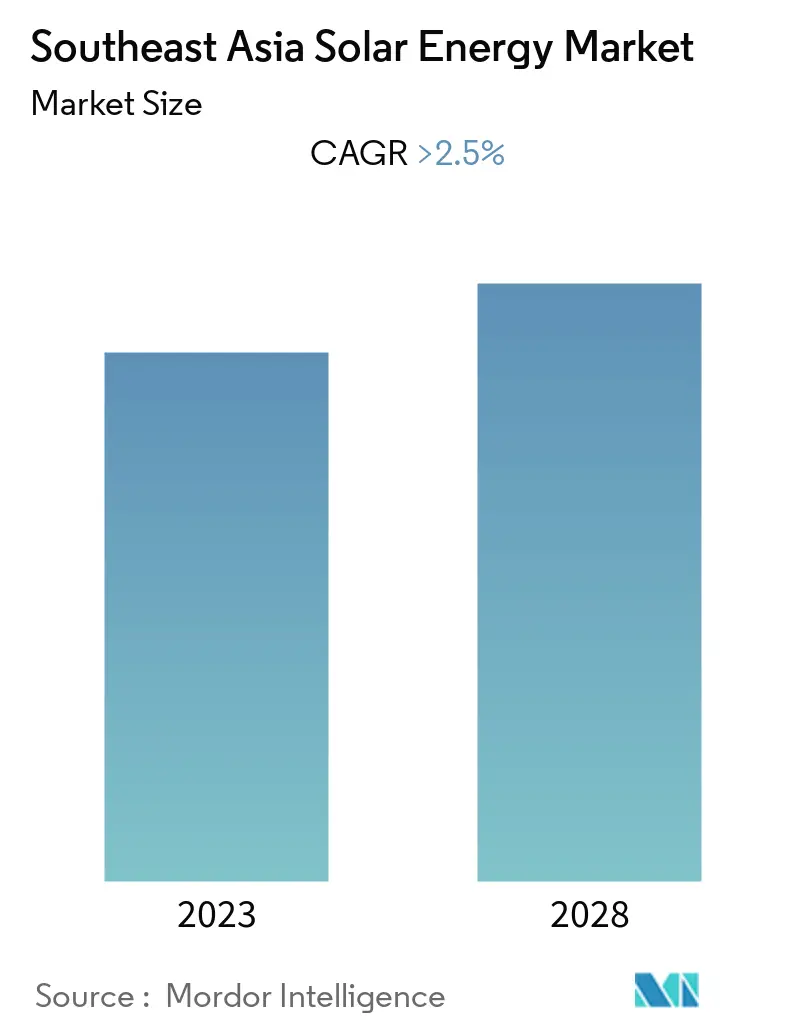 Indonesia Payments Infrastructure Market Overview