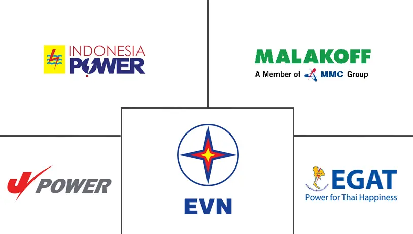 Principales actores del mercado de energía térmica del Sudeste Asiático