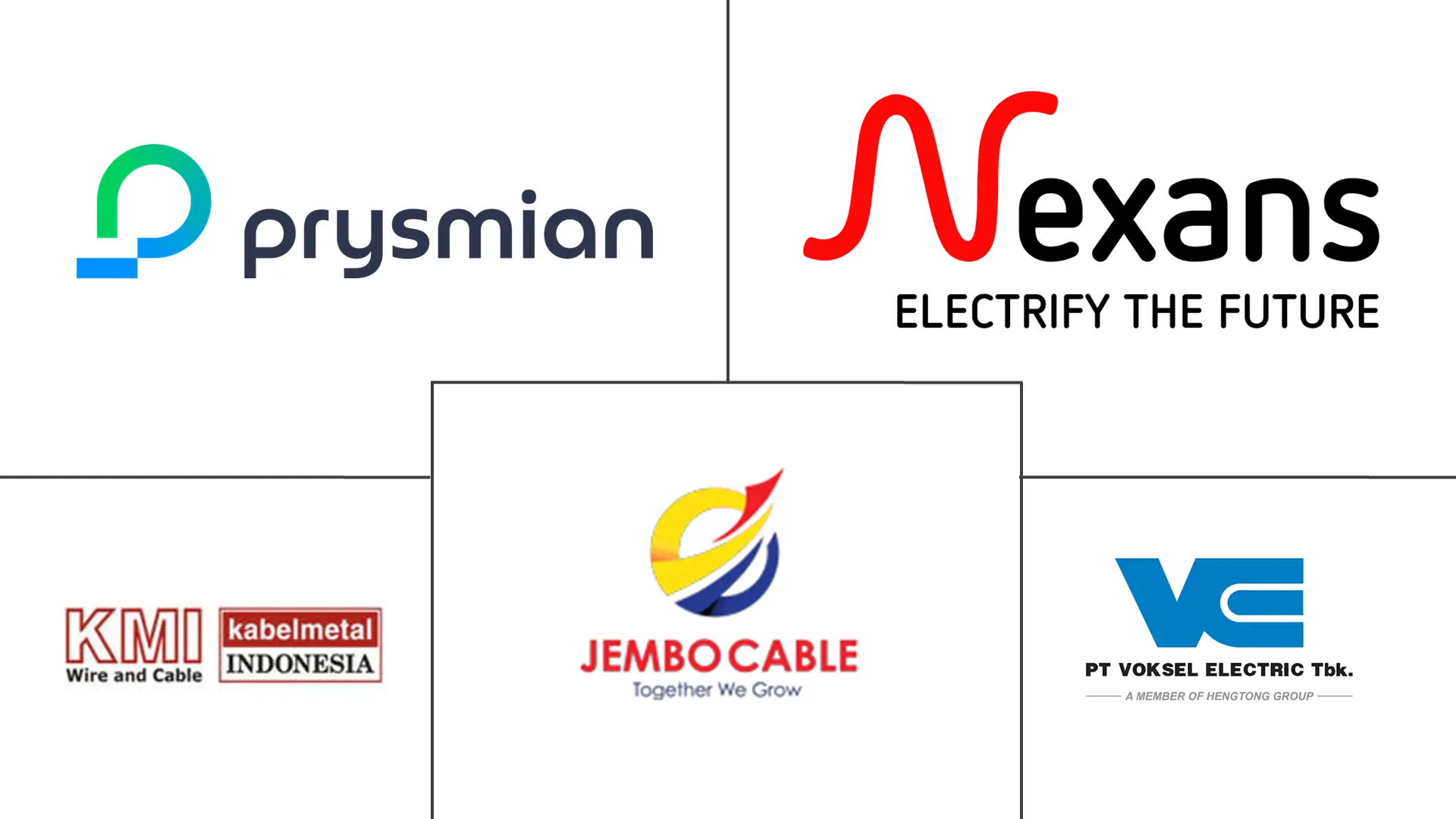 Major players in Southeast Asia Wire and Cable industry