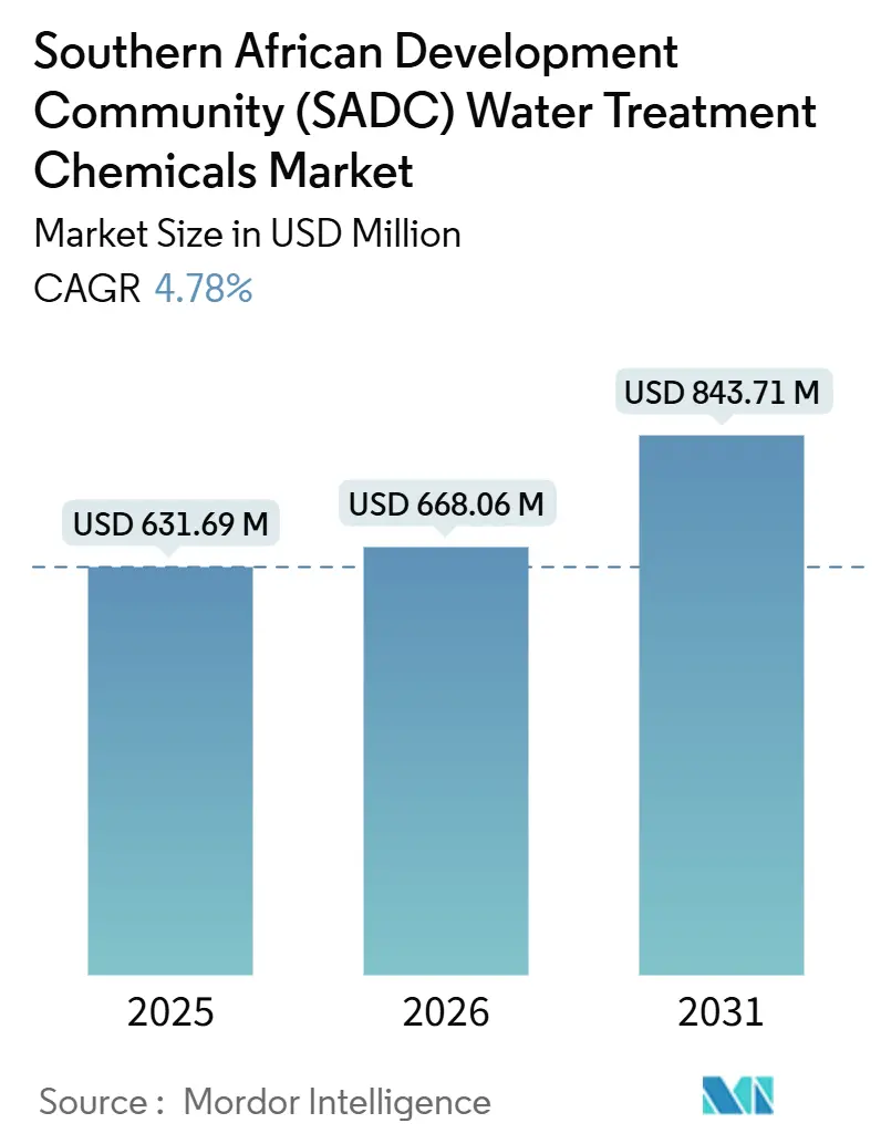 Southern African Development Community (SADC) Water Treatment Chemicals Market (2026 - 2031)