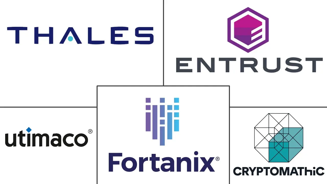 Major players in Sovereign Customer Managed Encryption Software industry