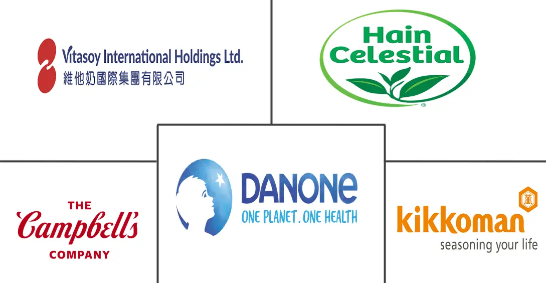 Major players in Soy Milk industry