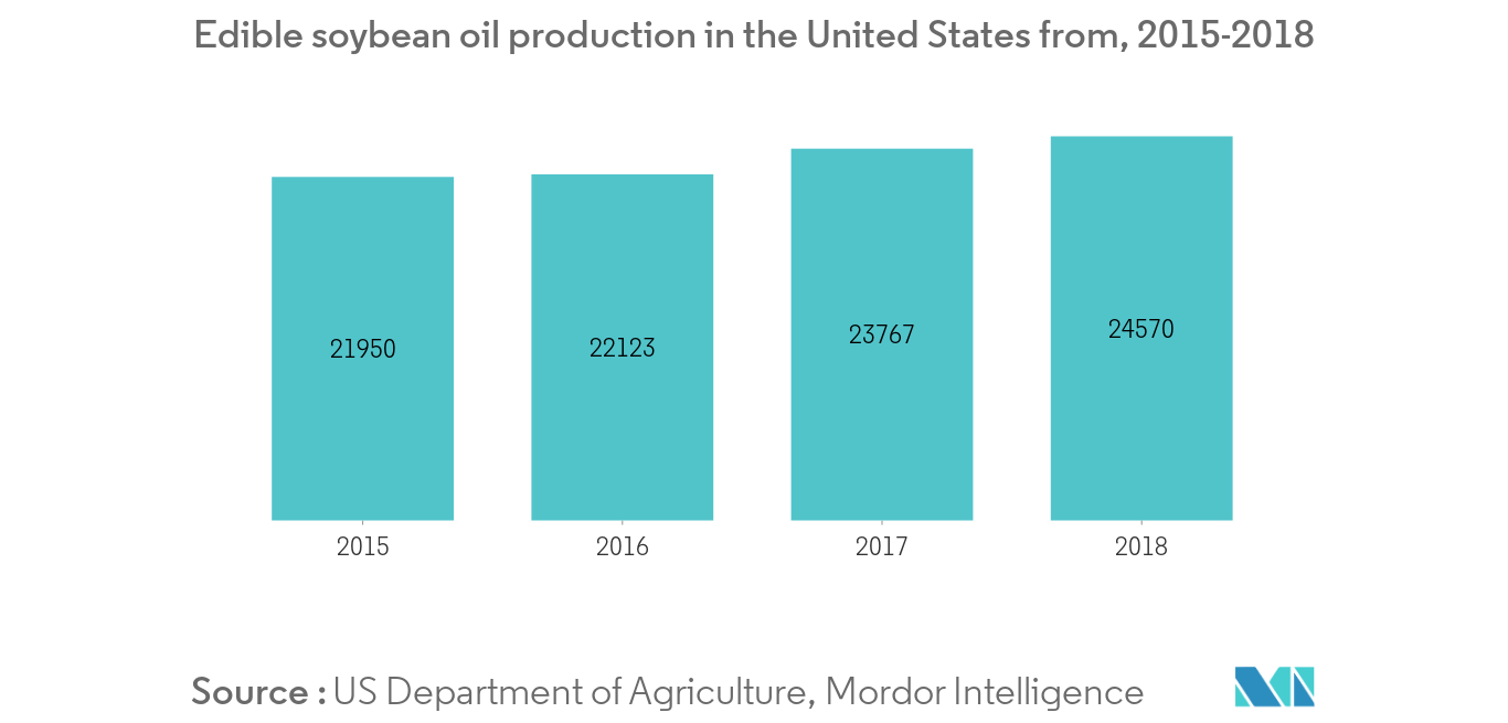 Soybean Derivatives Market1