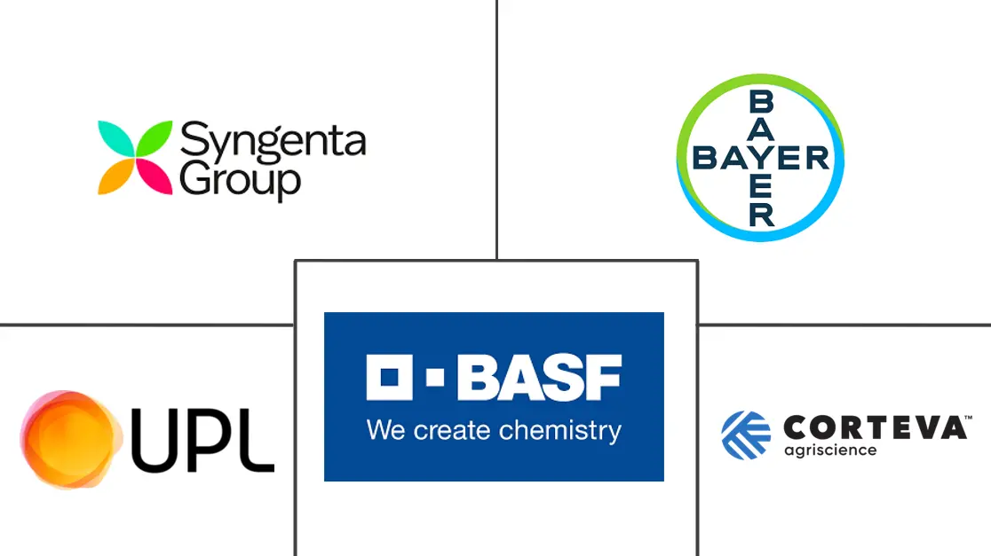 Major players in Soybean Fungicide Seed Treatment industry