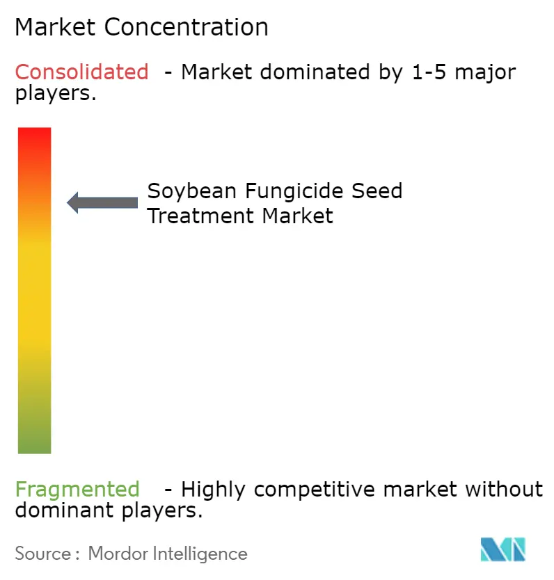Soybean Fungicide Seed Treatment Market Concentration