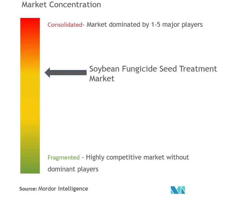 Concentración del mercado de tratamiento de semillas con fungicidas de soja