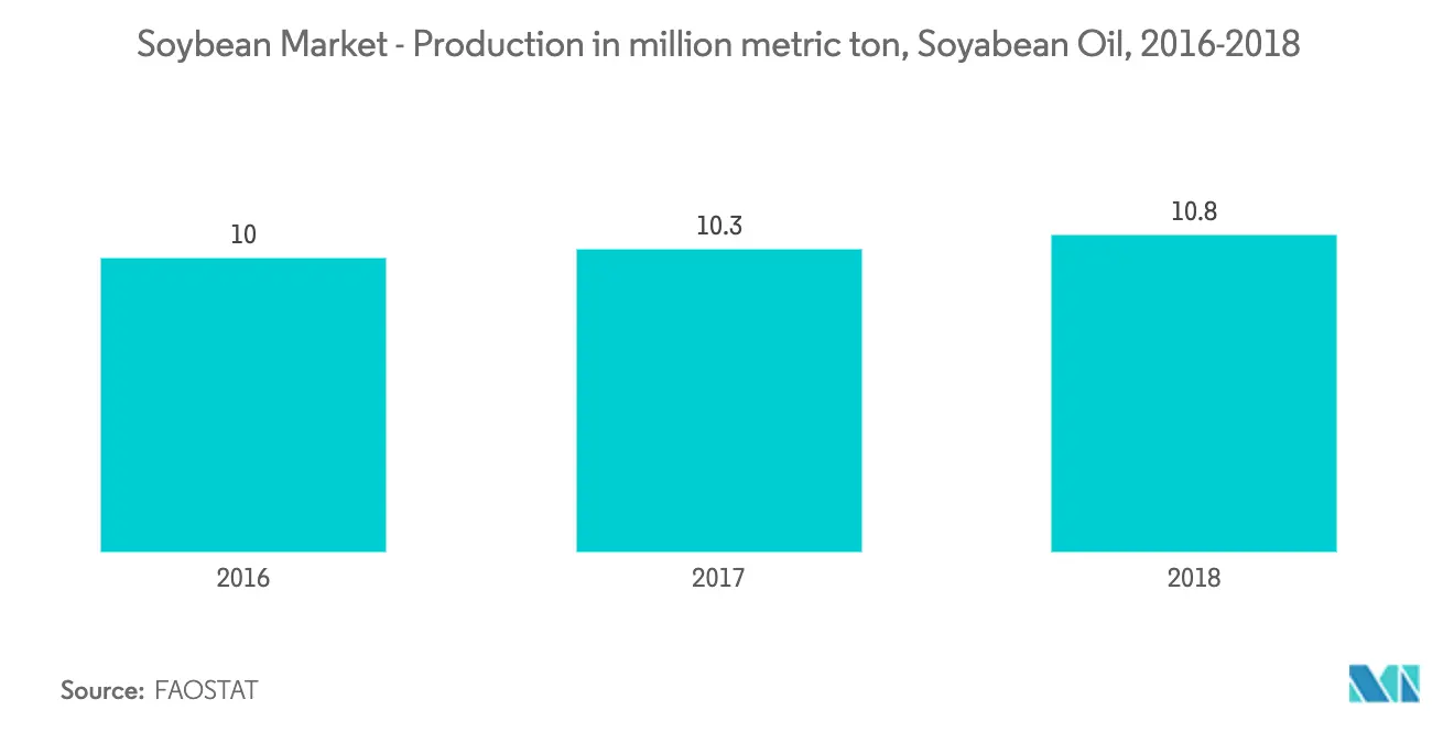 Soybean Market1