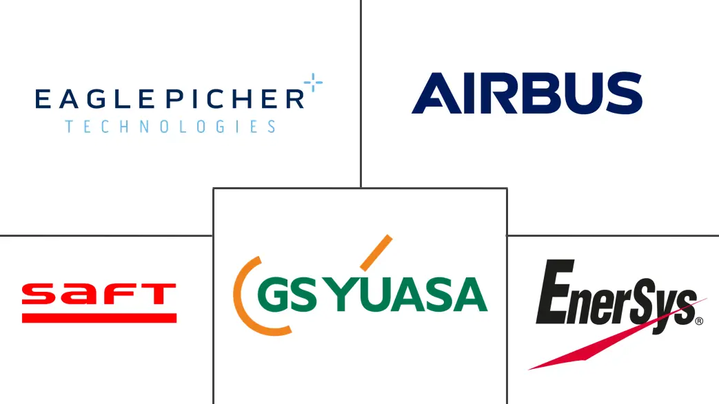 Logo delle aziende correlate