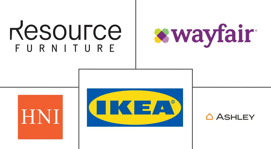 Major players in Space-Saving Furniture industry