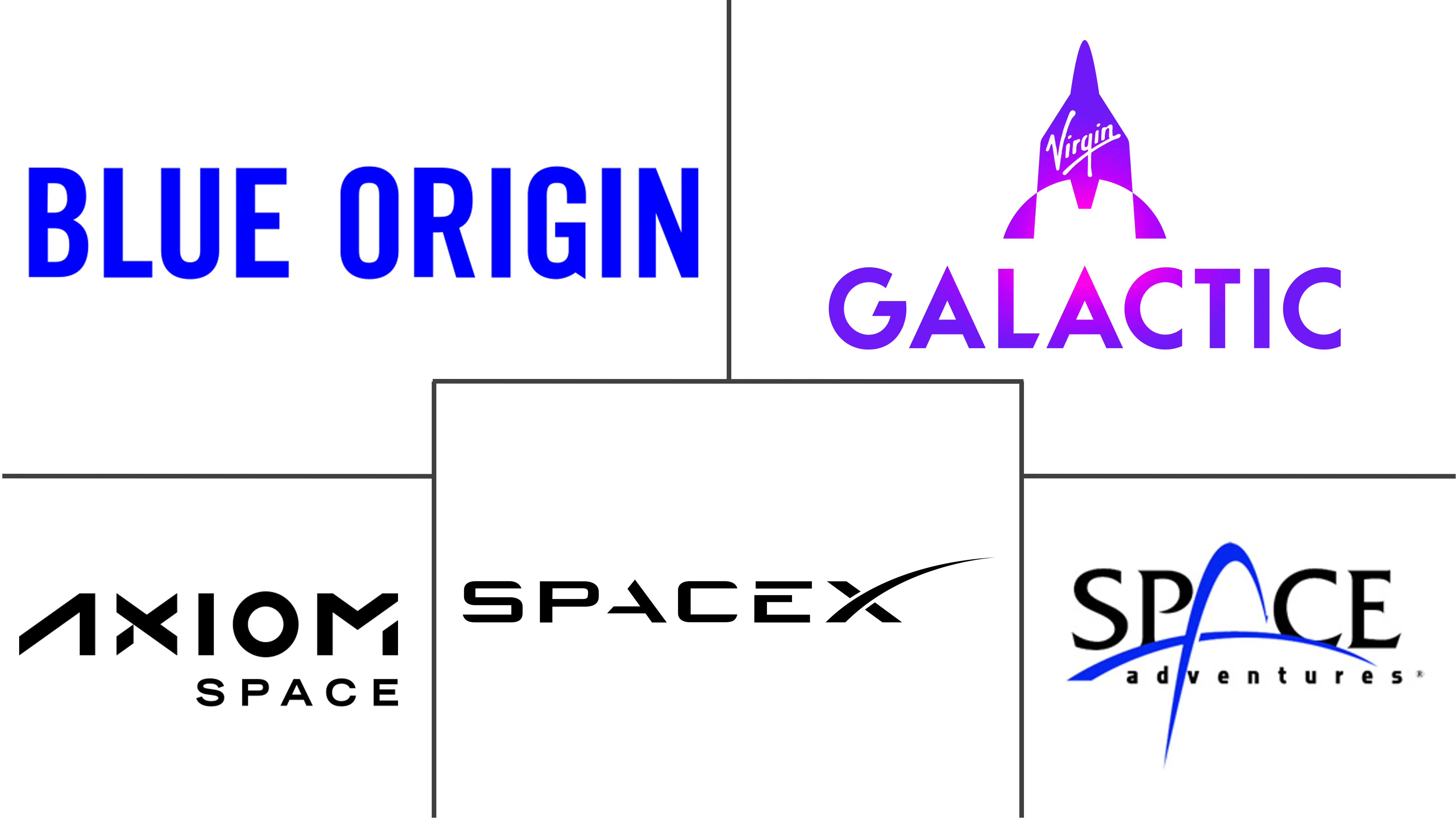 Major players in Space Tourism industry