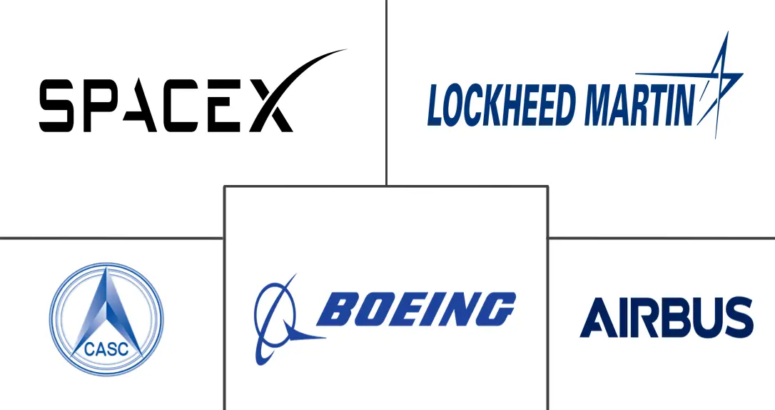 Spacecraft Market Major Players Spacecraft Market Major Players