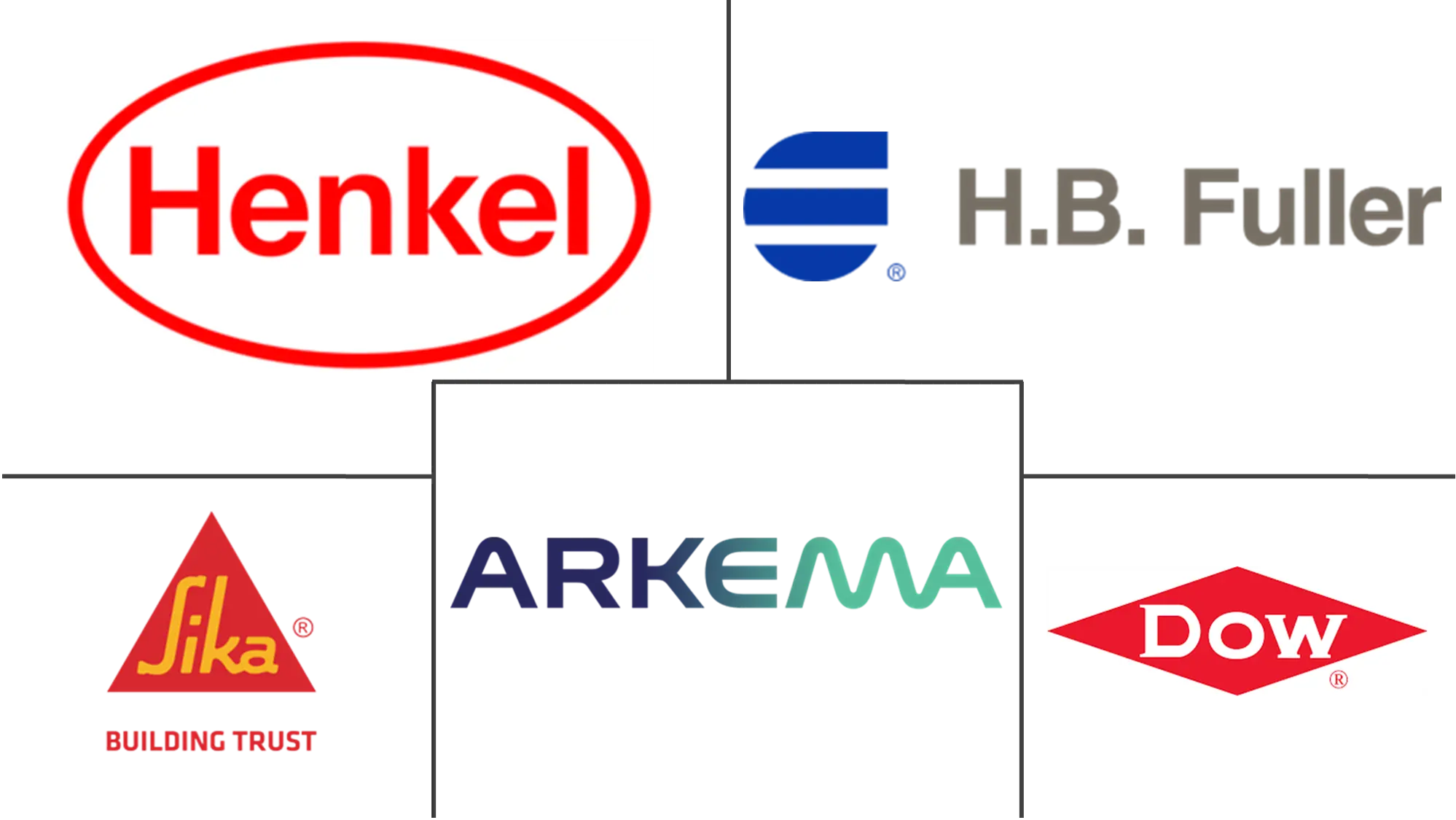 Major players in Spain Adhesives industry