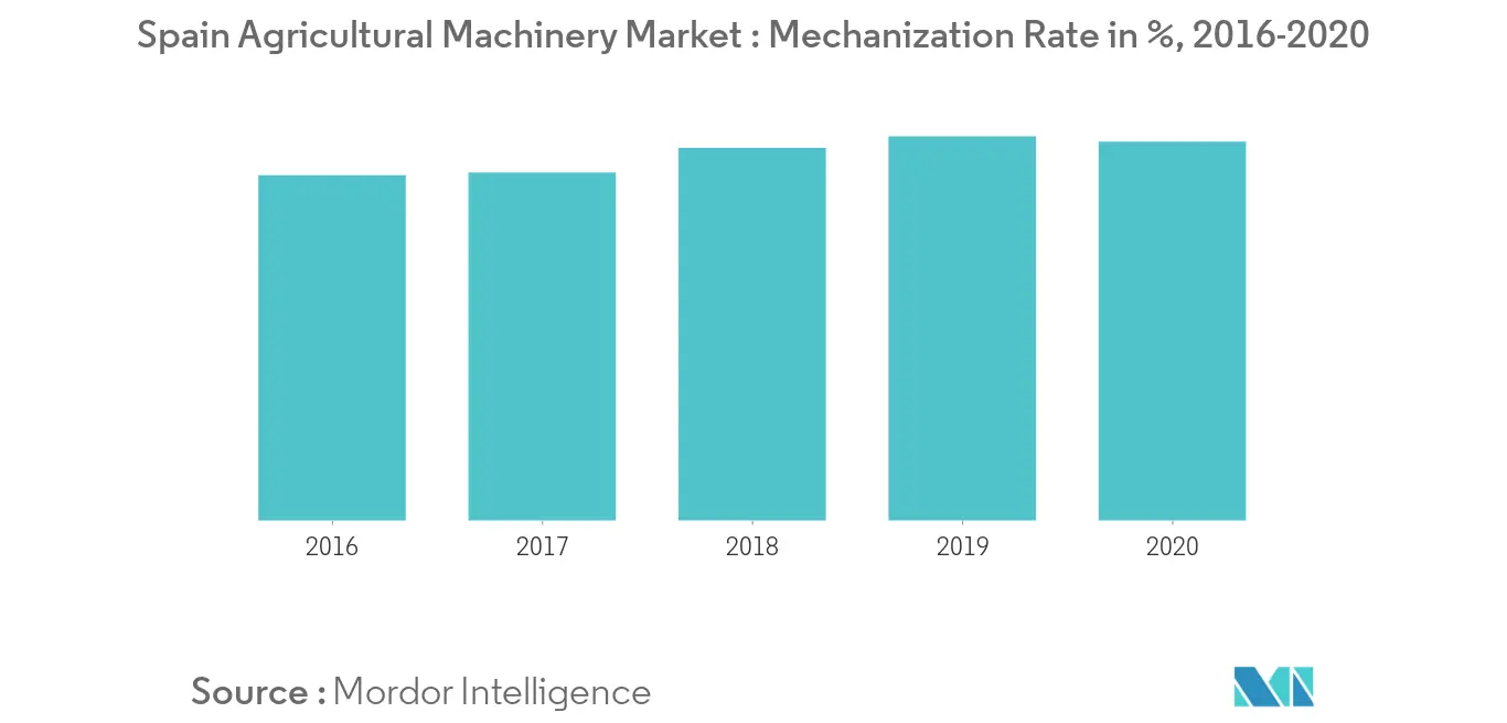 spain-agricultural-machinery-market