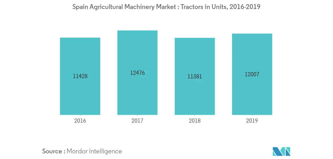spain-agricultural-machinery-market