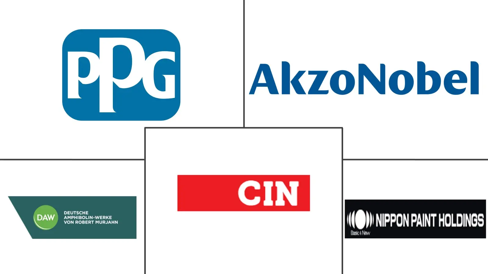 Major players in Spain Architectural Coatings industry