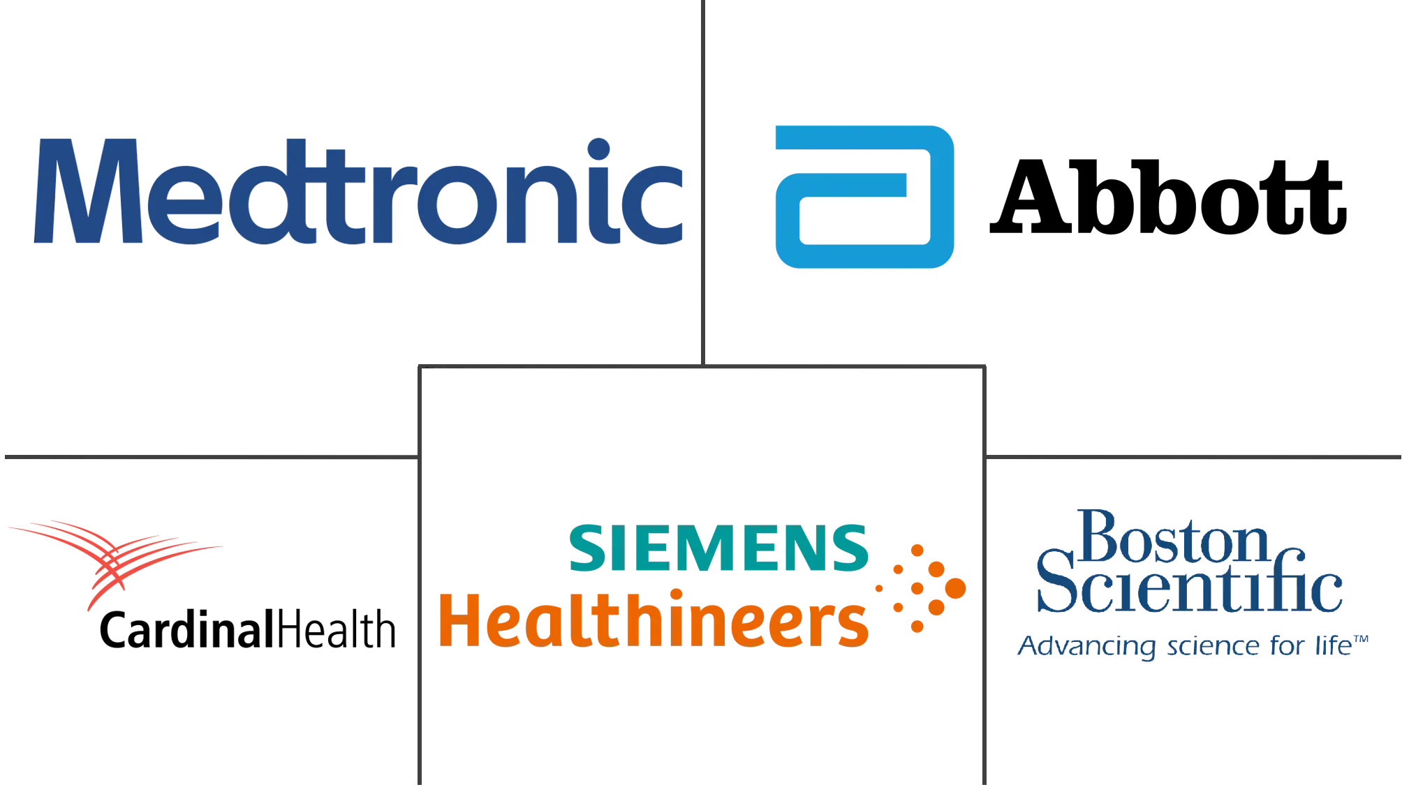 Major players in Spain Cardiovascular Devices industry