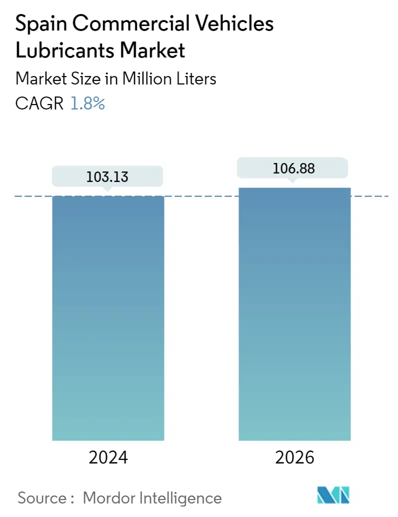 Spain Commercial Vehicles Lubricants Market