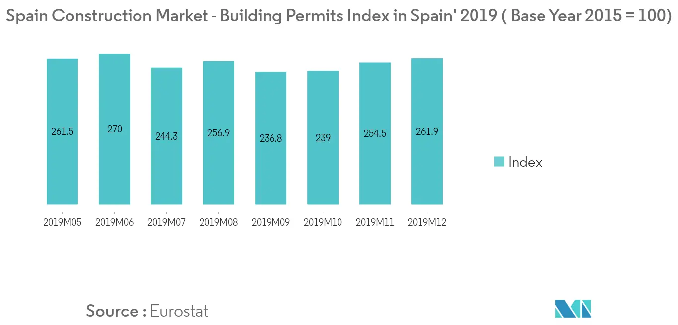 Spain Construction Market 1