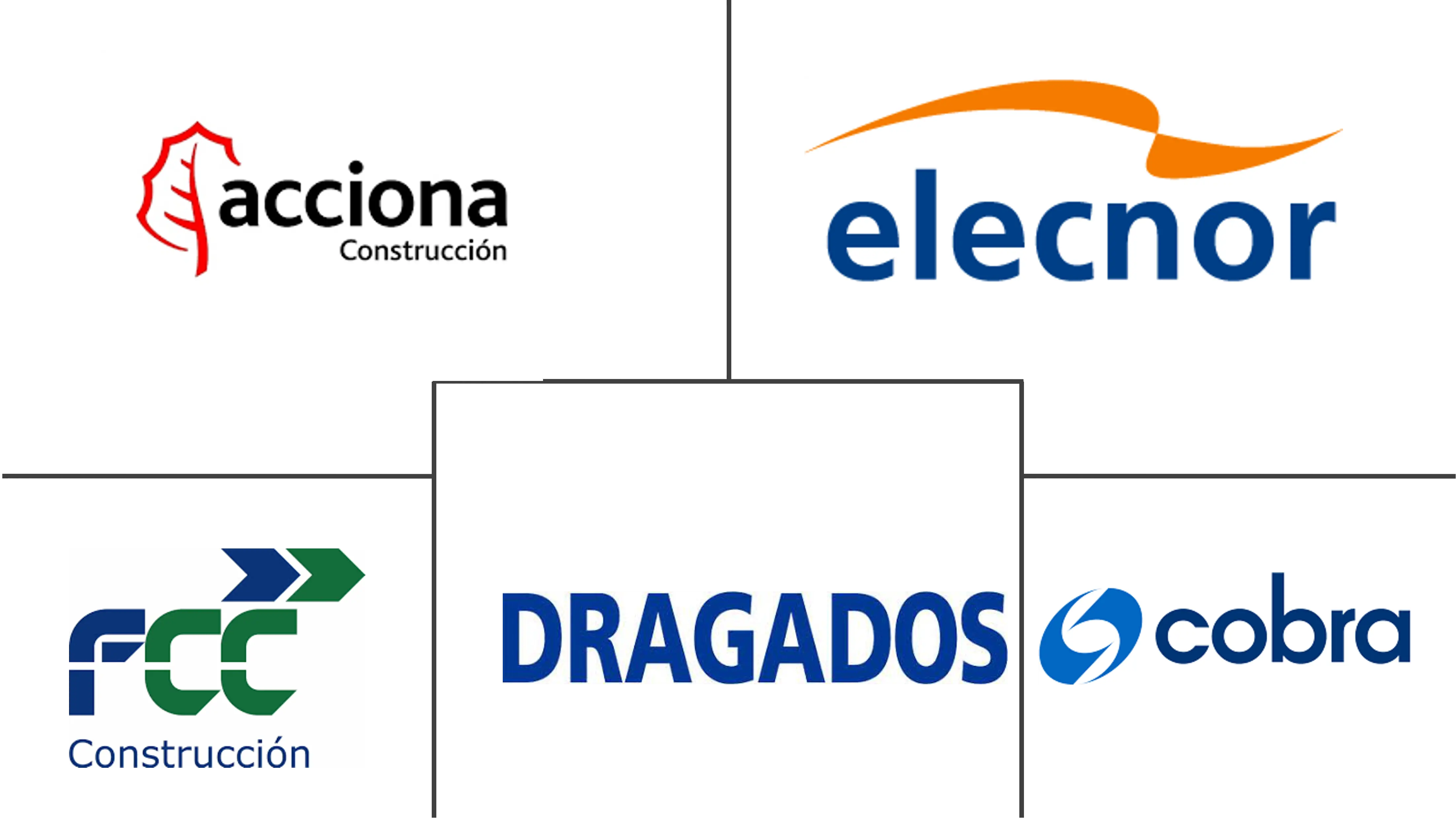 Spain Construction Market Major Players