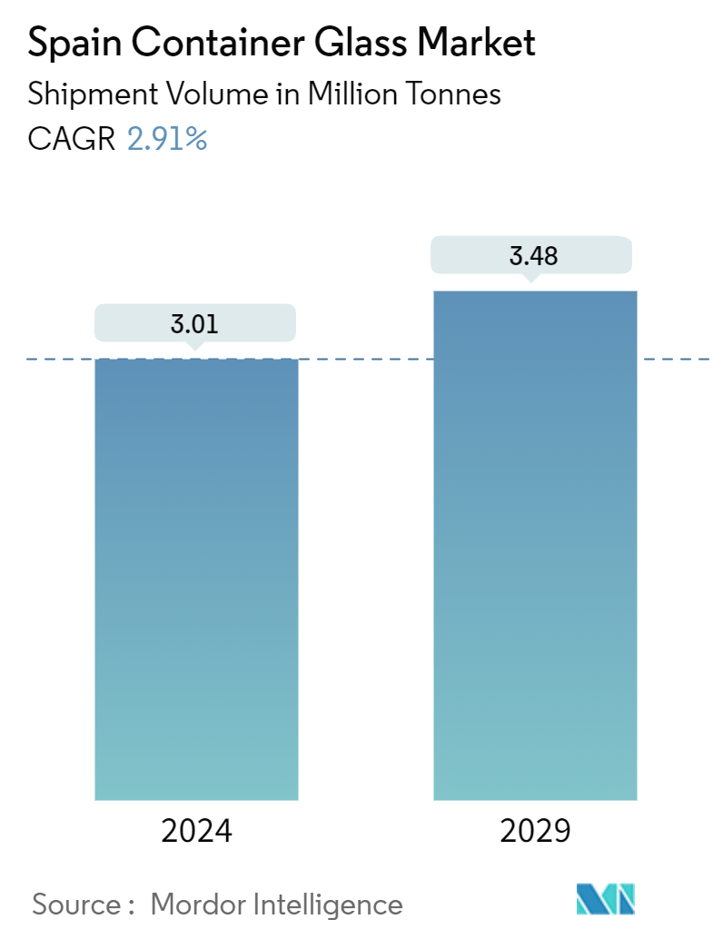 Spain Container Glass Market Summary