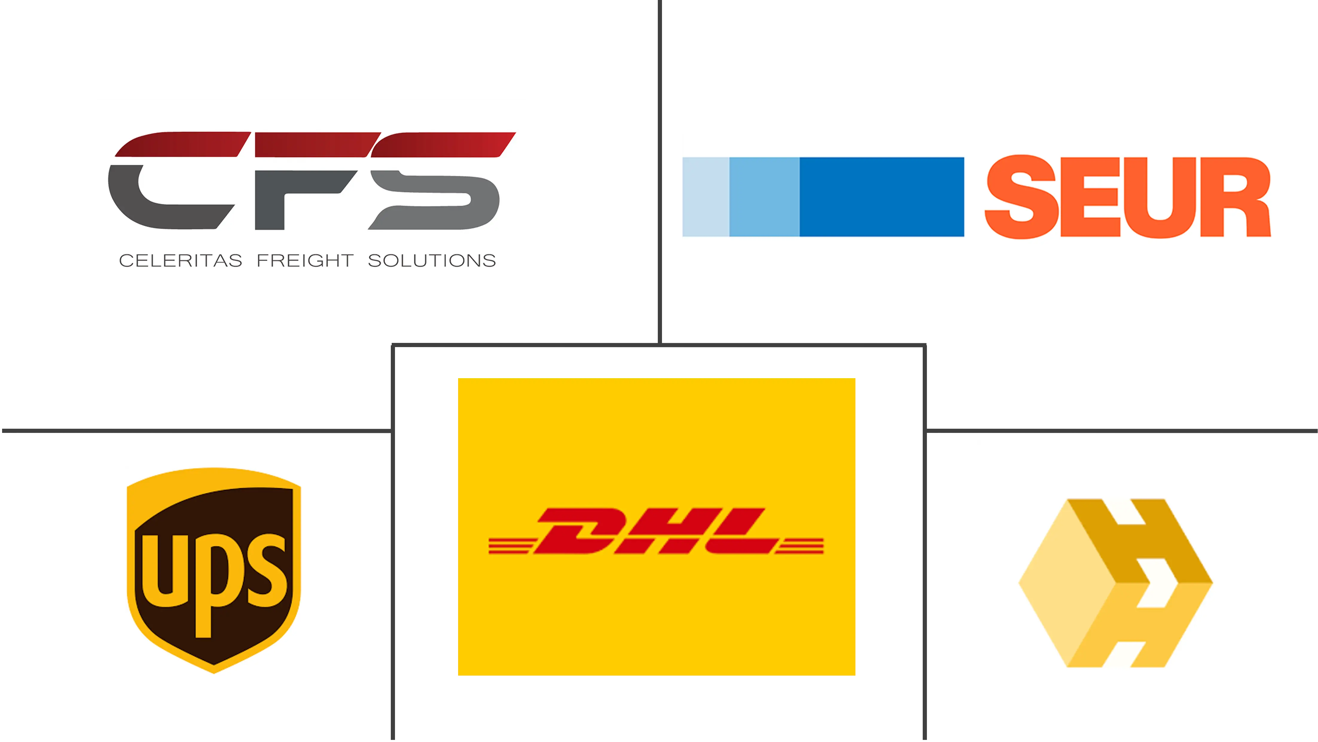 Spain E-commerce Logistics Market Major Players