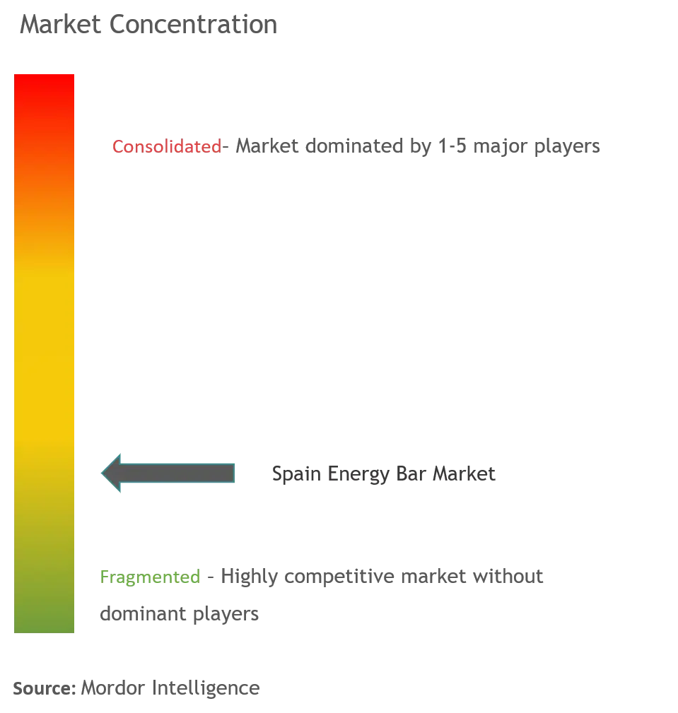 Spain Energy Bar Market.png