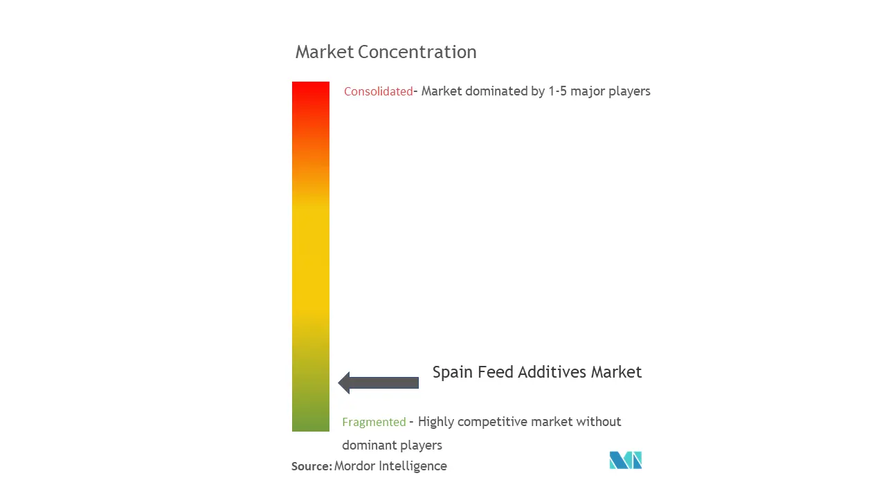 Espagne Additifs alimentairesConcentration du marché