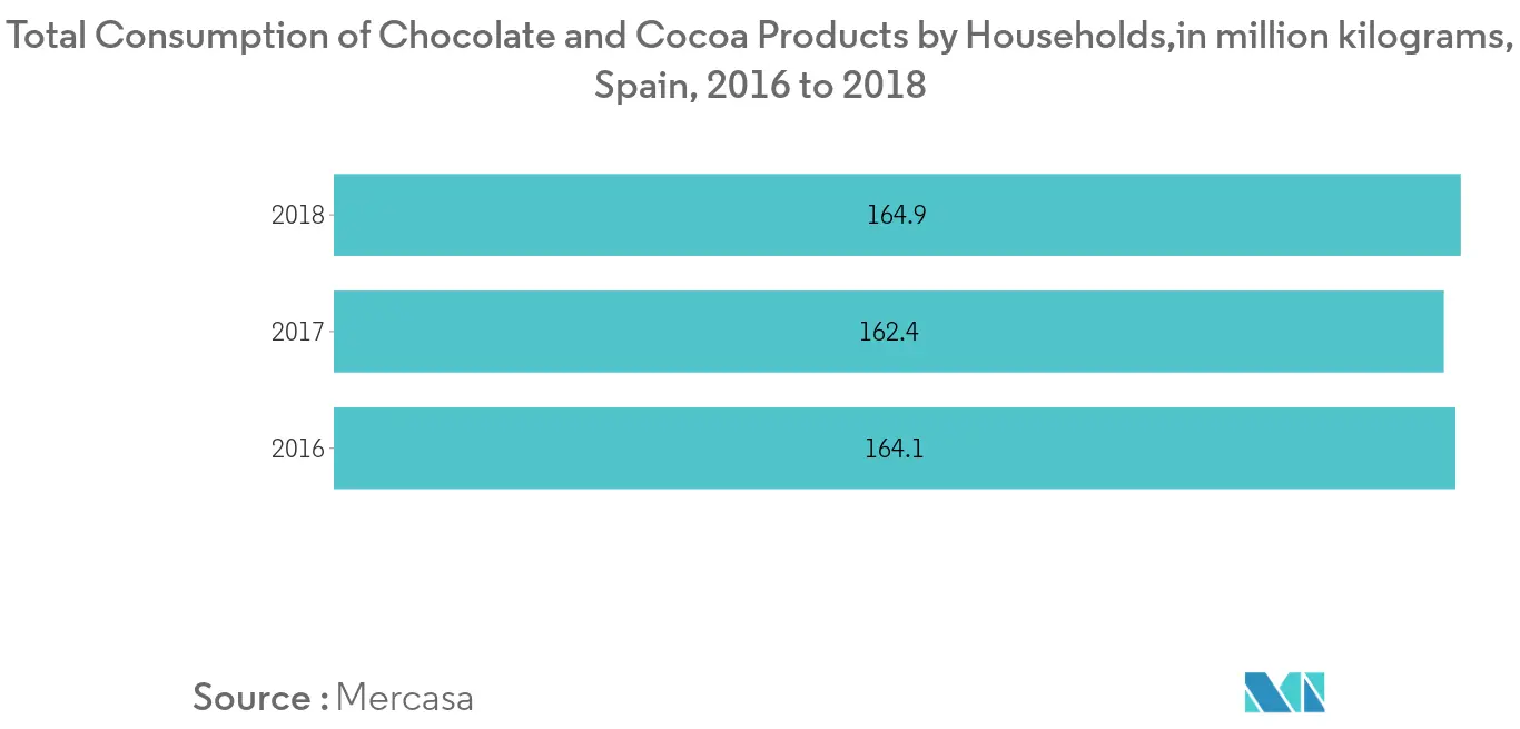 Spain Food Acidulants Market1