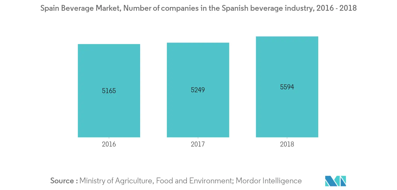 Spain Food Colorant Market2