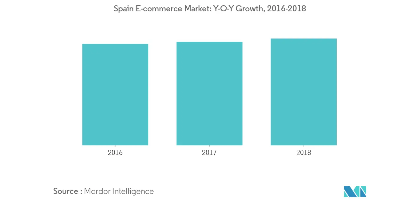 Mercado de emulsionantes Foof en España2