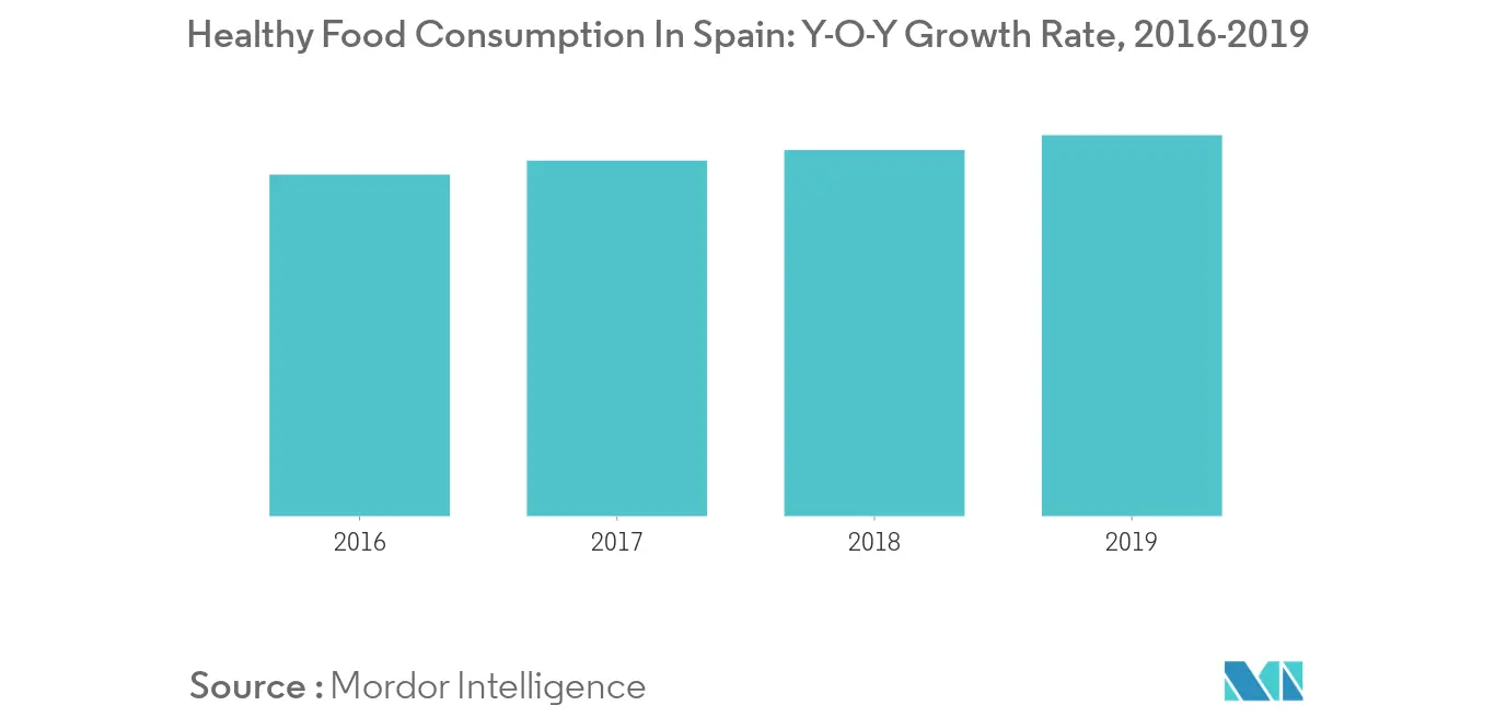 Spain Food Enzymes Market Trends Spain Food Enzymes Market1