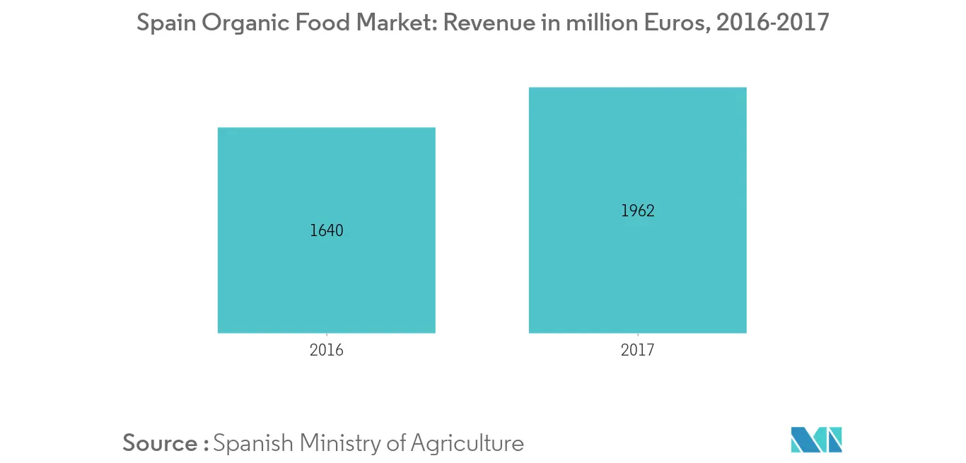 Mercado espanhol de sabores e intensificadores de alimentos